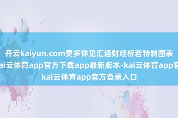 开云kaiyun.com更多详见汇通财经析若特制图表中的现实-kai云体育app官方下载app最新版本-kai云体育app官方登录入口
