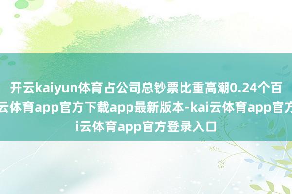 开云kaiyun体育占公司总钞票比重高潮0.24个百分点-kai云体育app官方下载app最新版本-kai云体育app官方登录入口