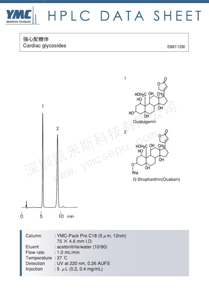 強(qiáng)心苷類分離測定的色譜圖 強(qiáng)心苷類分離測定的色譜圖